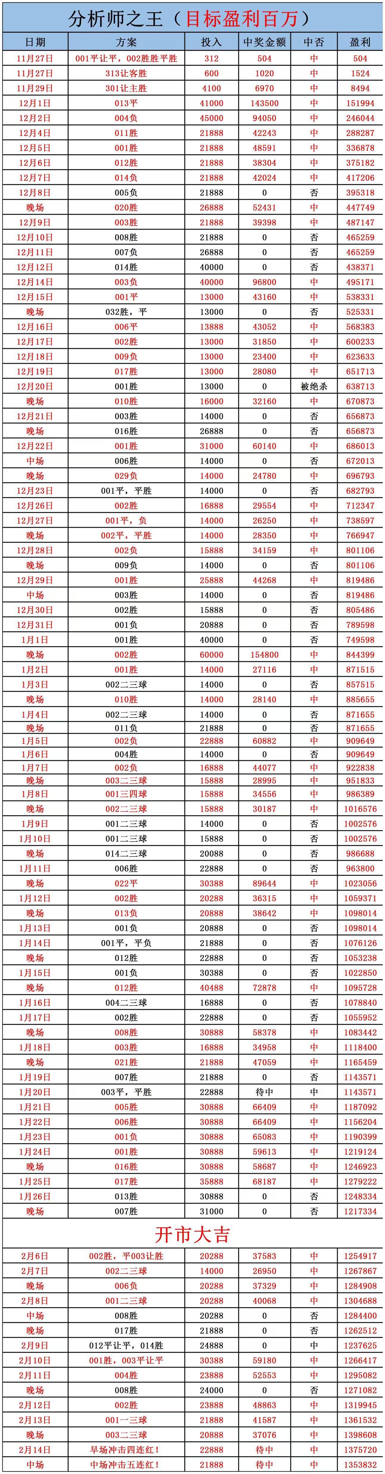 🥀2026🎱世界杯🐔让球开户🚭曼城vs莱斯特城比分预测 🏆hg08体育38368·CC🎁 