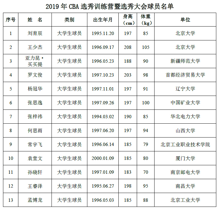 🥀2026🎱世界杯🐔让球开户🚭cba选秀名单热 🏆hg08体育38368·CC🎁 