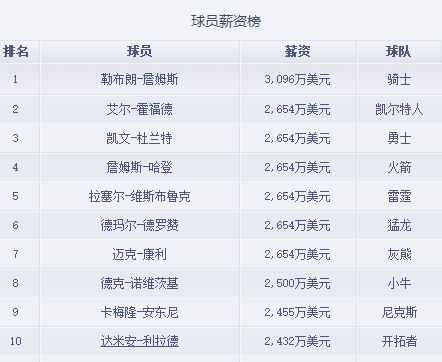 🥀2026🎱世界杯🐔让球开户🚭nba普通球员年薪 🏆hg08体育38368·CC🎁 