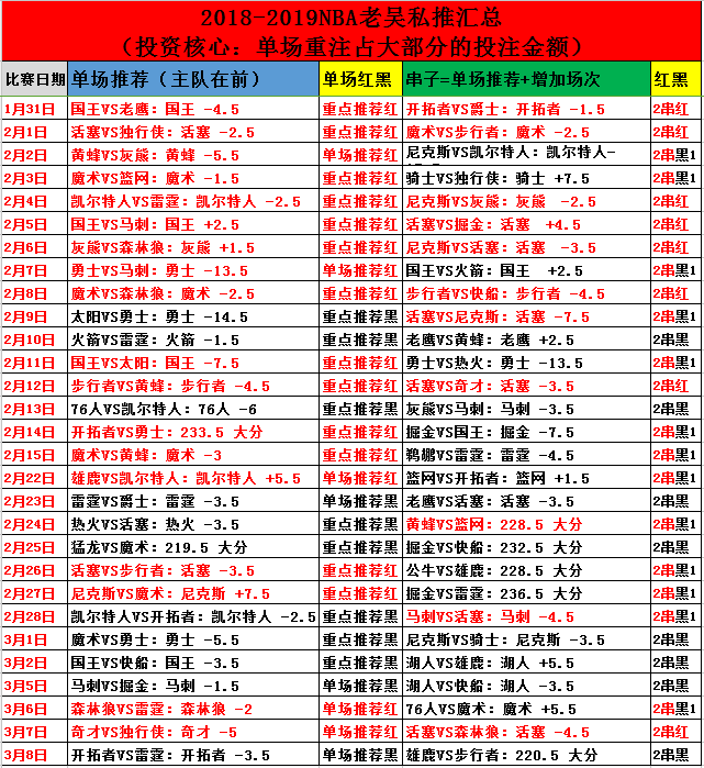 包含费城76人vs芝加哥公牛比分预测的词条