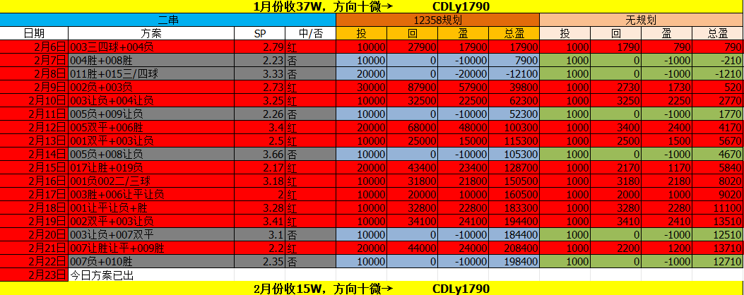 关于诺丁汉森林VS纽卡斯尔联比分预测的信息