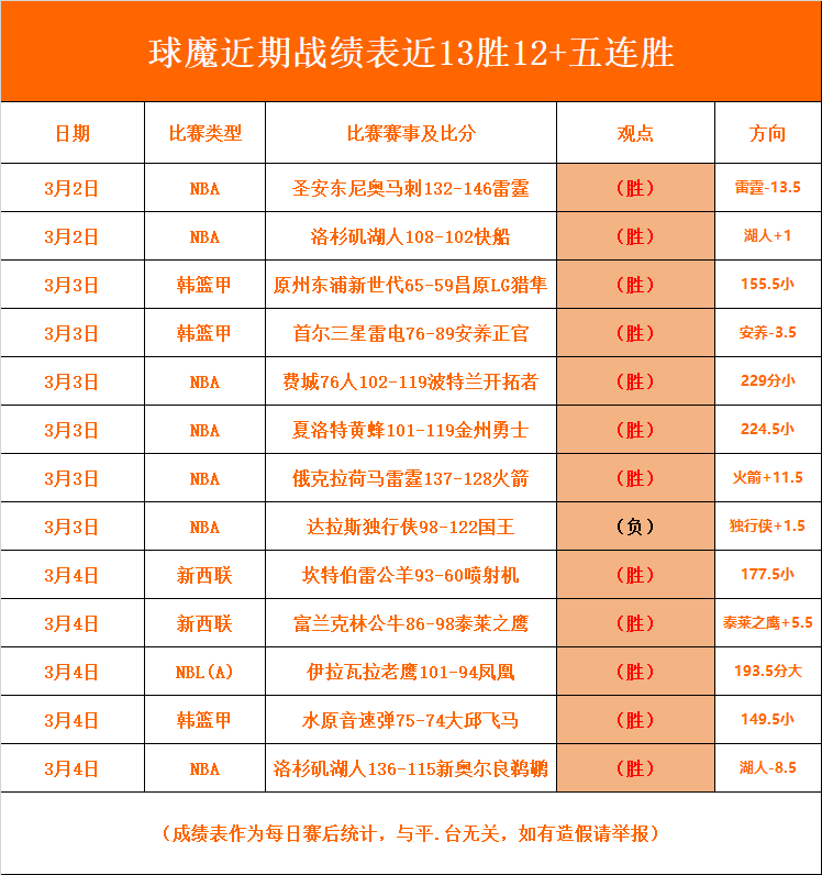 🥀2026🎱世界杯🐔让球开户🚭波士顿凯尔特人vs密尔沃基雄鹿比分预测 🏆hg08体育38368·CC🎁 