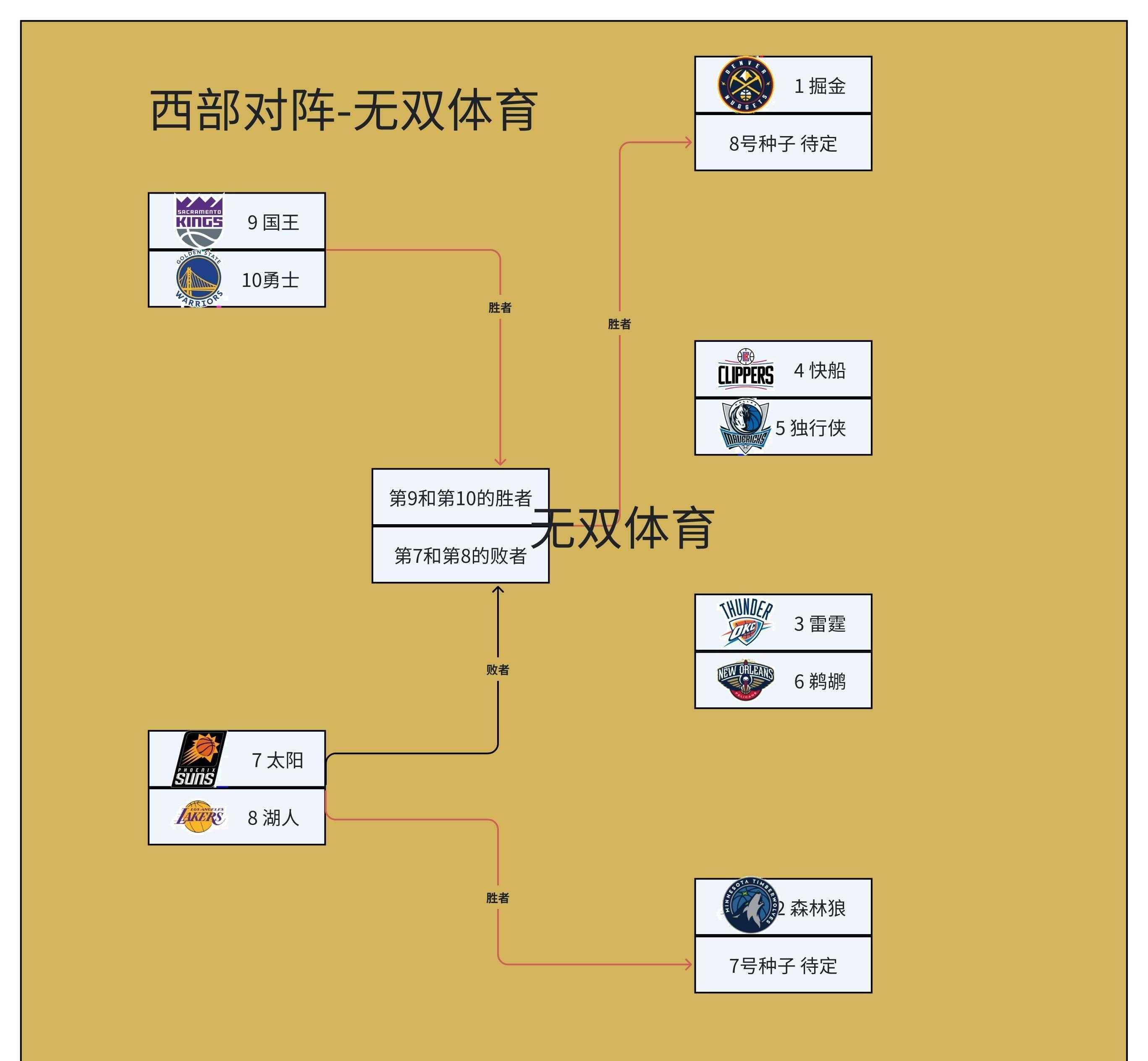 🥀2026🎱世界杯🐔让球开户🚭nba常规赛和季前赛是什么意思 🏆hg08体育38368·CC🎁 