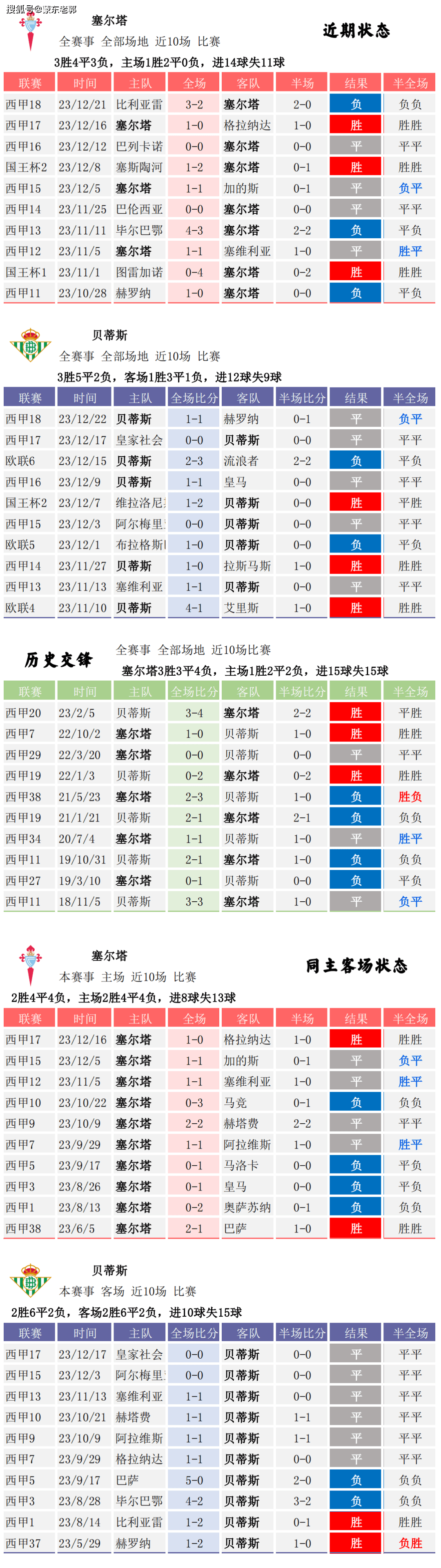 🥀2026🎱世界杯🐔让球开户🚭足球比赛结果查询软件 🏆hg08体育38368·CC🎁 