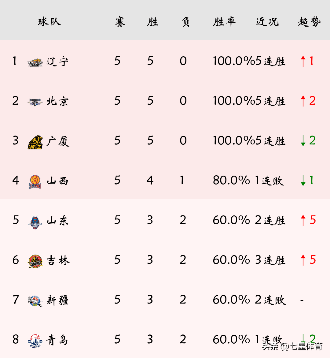 🥀2026🎱世界杯🐔让球开户🚭cba战况最新消息 🏆hg08体育38368·CC🎁 