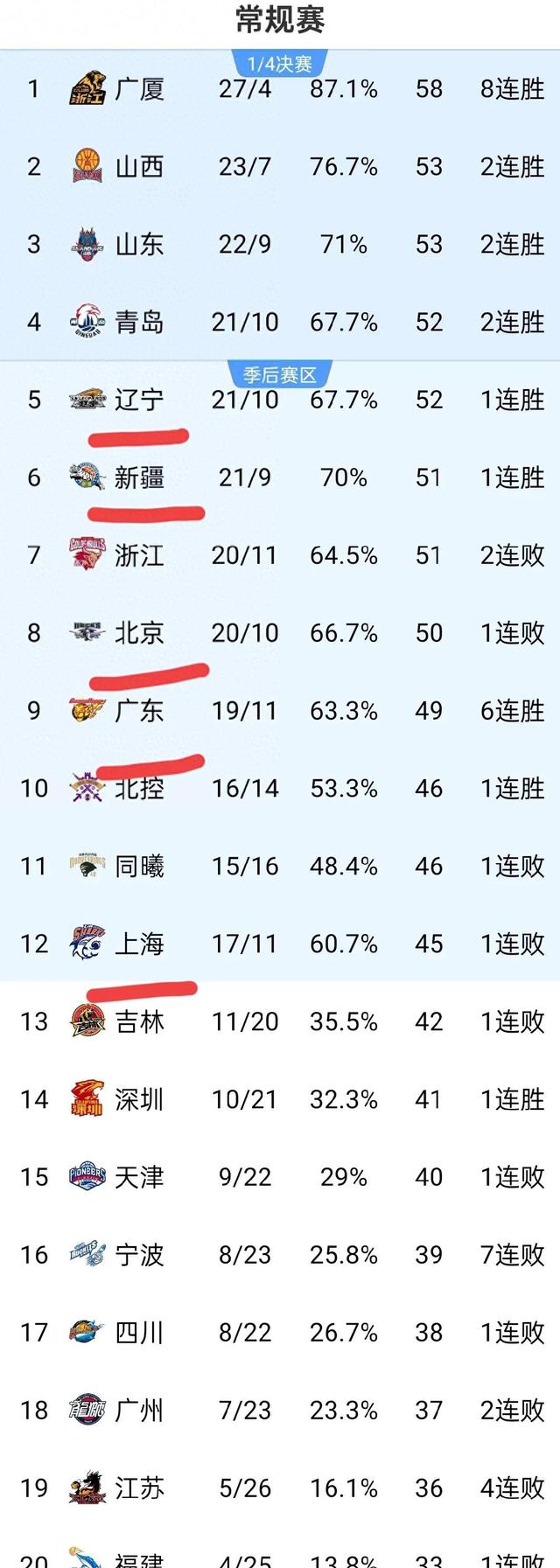 🥀2026🎱世界杯🐔让球开户🚭cba目前排行榜最新排名 🏆hg08体育38368·CC🎁 