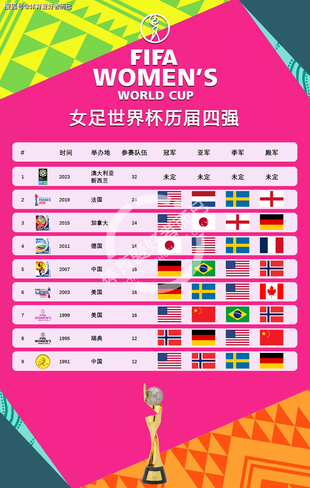 🥀2026🎱世界杯🐔让球开户🚭世界冠军名单 🏆hg08体育38368·CC🎁 