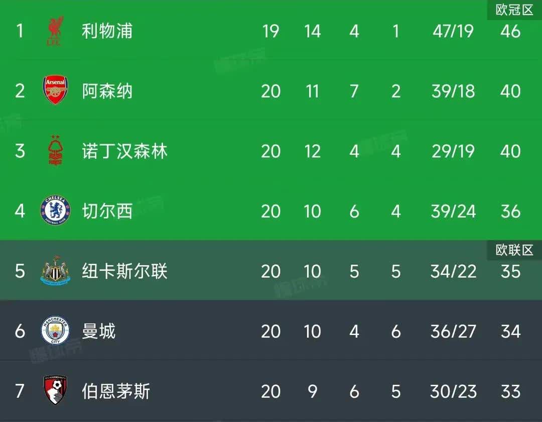 包含诺丁汉森林VS狼队赛前预测的词条
