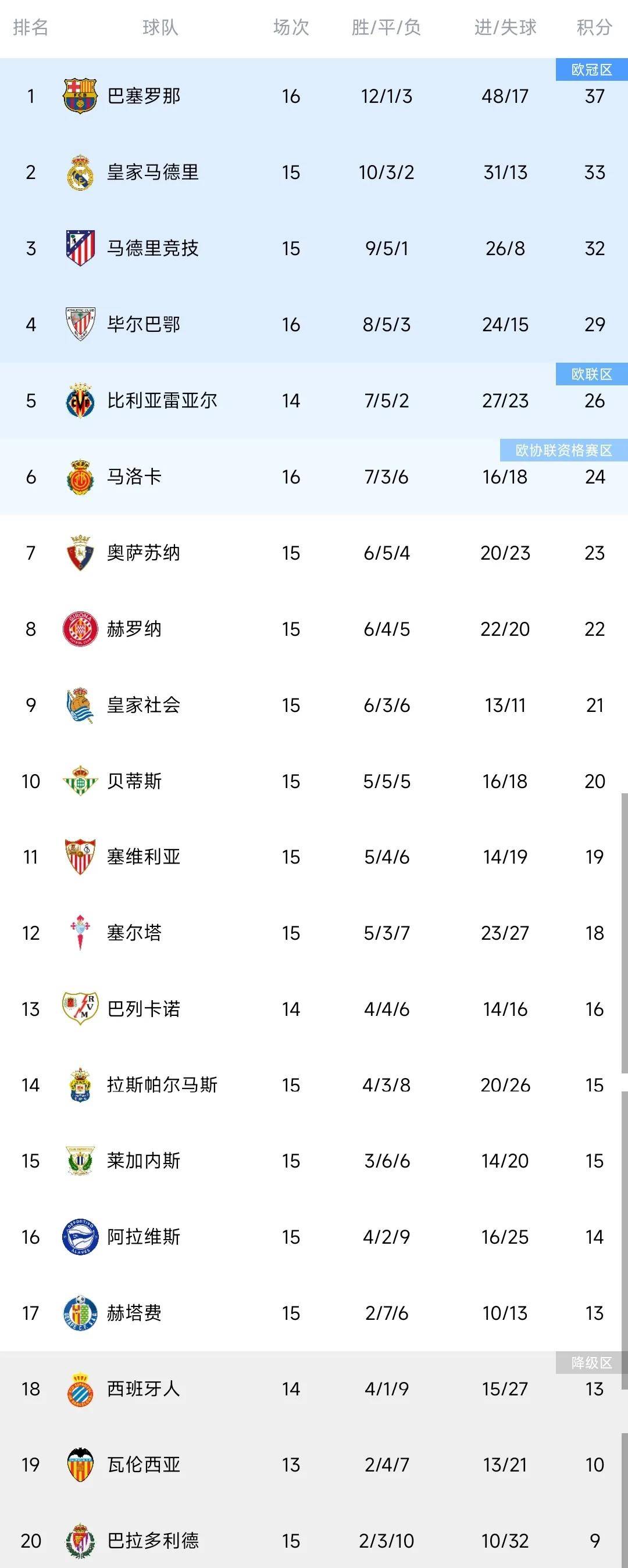 🥀2026🎱世界杯🐔让球开户🚭西甲球队实力排名 🏆hg08体育38368·CC🎁 