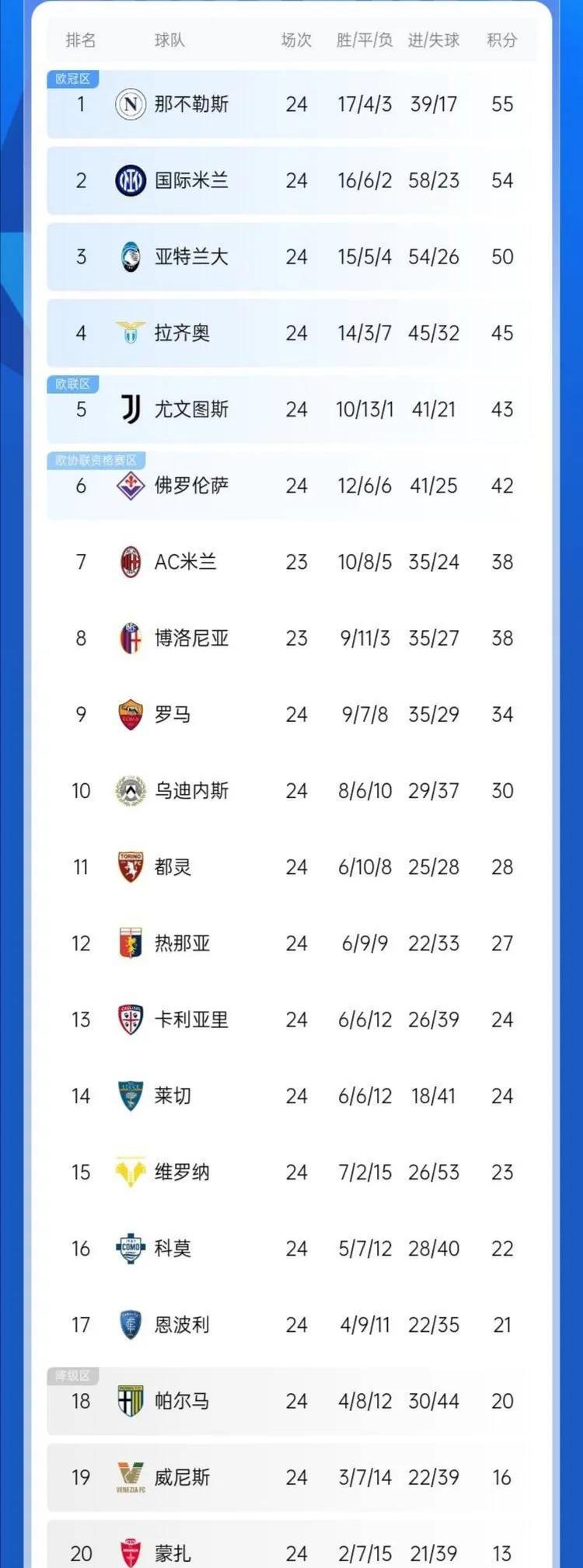 🥀2026🎱世界杯🐔让球开户🚭意甲各队收入排名 🏆hg08体育38368·CC🎁 