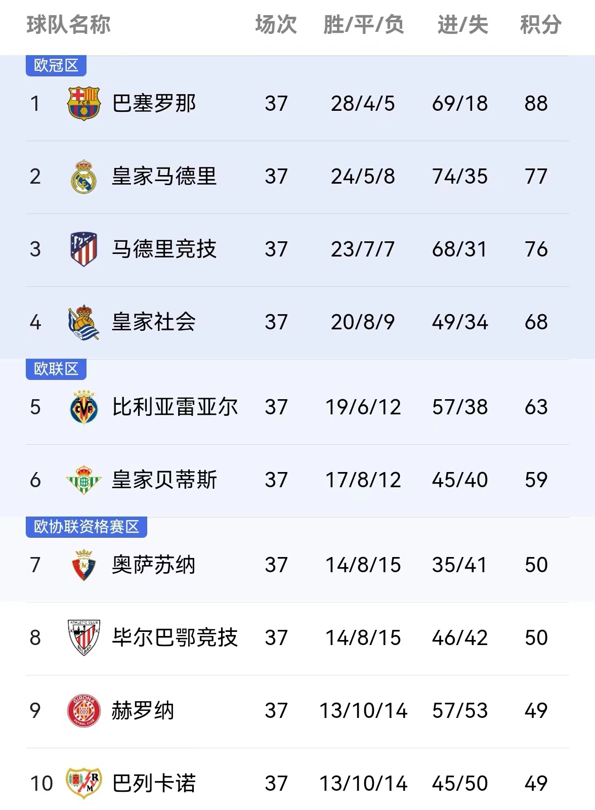 阿尔梅里亚VS赫塔菲比分预测的简单介绍