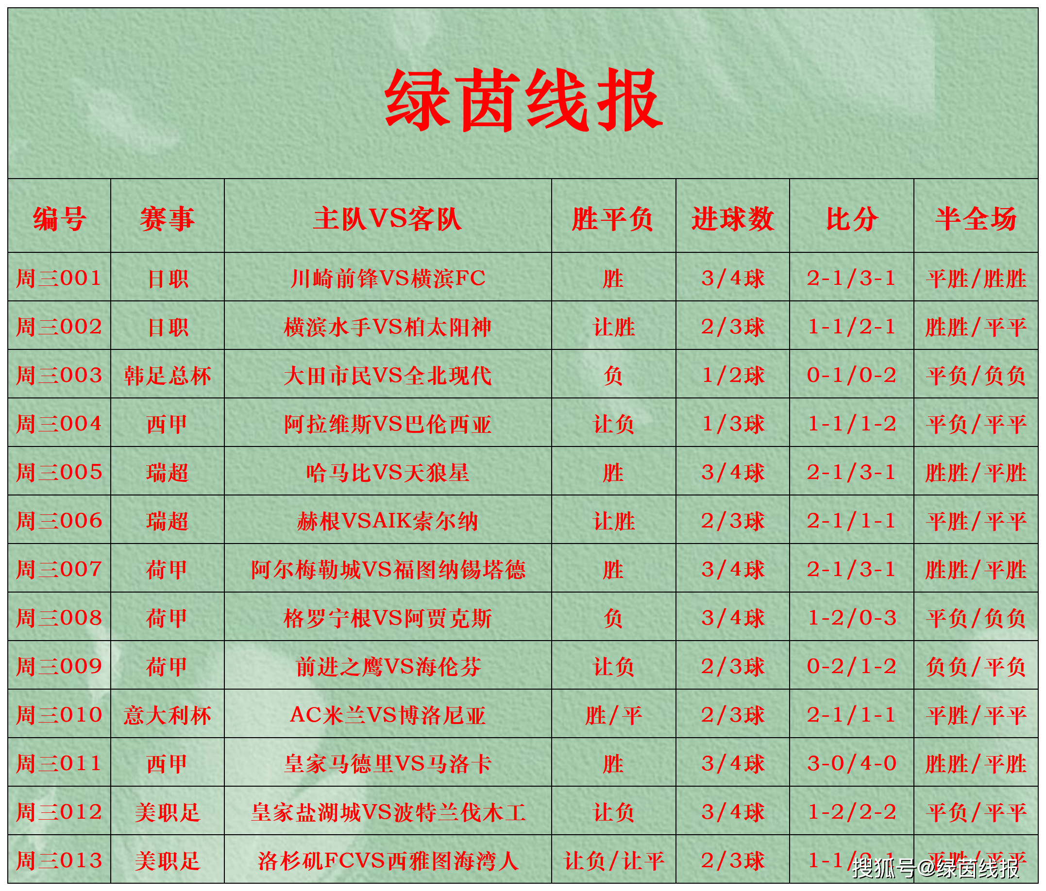 🥀2026🎱世界杯🐔让球开户🚭竞彩足球比分即时比分大神推荐 🏆hg08体育38368·CC🎁 